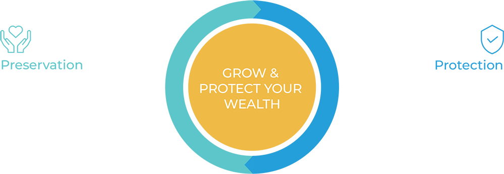 grow and protect wealth